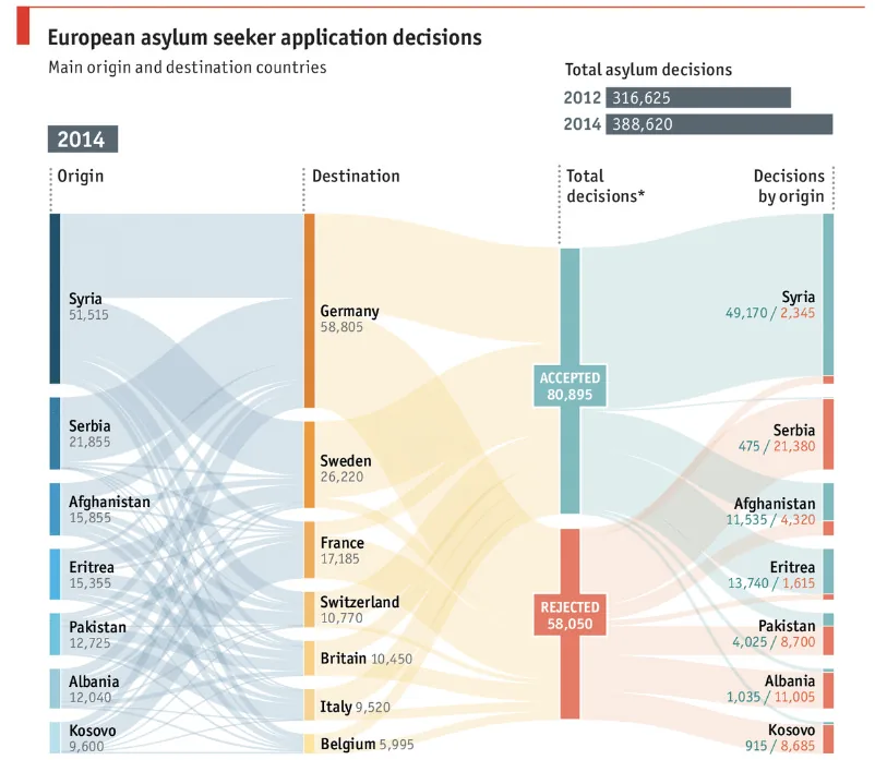 Technology and Data
