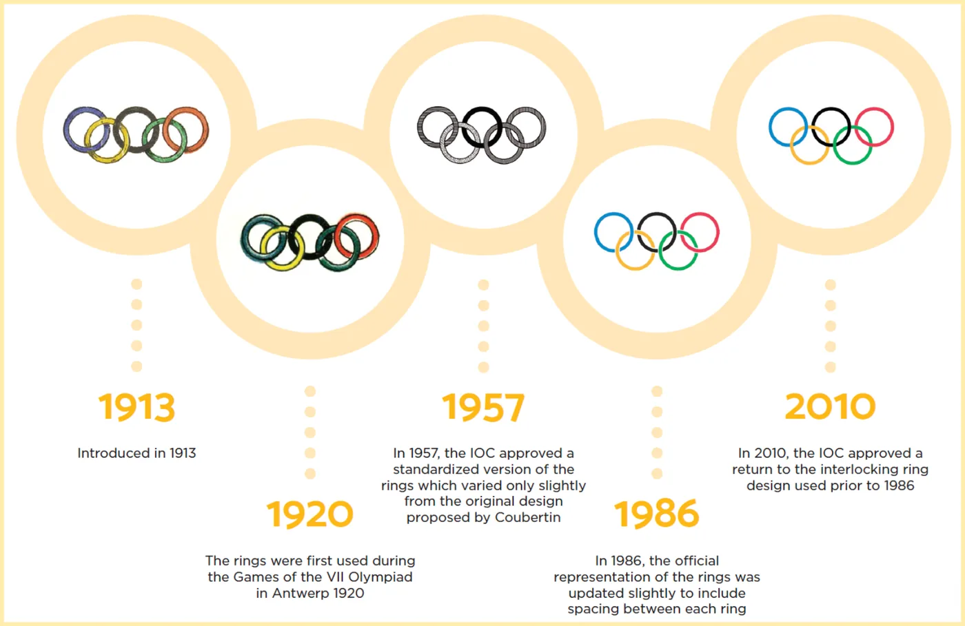 Olympic Games: Symbolizing Universality and Inclusivity
