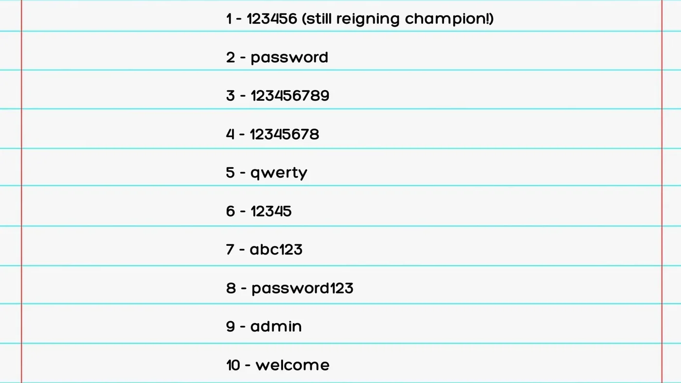 The Passwords Everyone Is Still Using (They're Terrible)