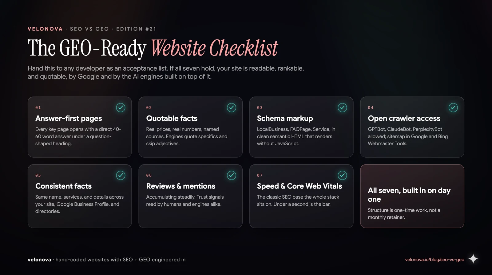 The GEO-ready website checklist: answer-first pages, quotable facts, schema markup, open crawler access, consistent facts, reviews and mentions, speed and Core Web Vitals, all built in on day one.